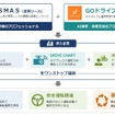 サービス提供の全体像と特徴