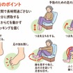 エコノミークラス症候群予防のポイント