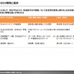 【調査レポート】テスラ・トヨタ・中国系OEMのSDV開発とAI活用～AI-DVをリードする先進企業の最前線～