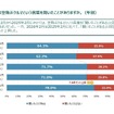 あなたは空飛ぶクルマという言葉を聞いたことがありますか