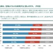 あなた自身は、空飛ぶクルマは実現すると思いますか