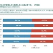 空飛ぶクルマが実現したら利用したいと思いますか