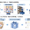 出荷事故を極限まで解消した「徹底的な品質管理」とライブコマースに不可欠な「細かな付帯作業」への対応力