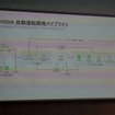 エヌビディアが提供する自動運転開発のパイプライン