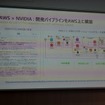 エヌビディアの自動運転開発のパイプラインがAWS上で構築できるようになった