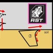RST(レインフォースド・スクープ・テクノロジー)により、土への刺さりと掻き出し性能を強化