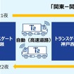 関東ー関西間で「1日1往復」を検証