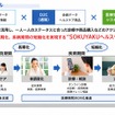 目指す事業モデル