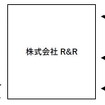 事業・投資スキーム概要