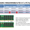 ルネサスの第3世代MRDIMMチップセット