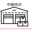 中継輸送中、前輸送のトラックが車両事故により自力走行不能に。運行引継ぎ時間に間に合わず、後輸送のトラックが待機となり、ドライバーの待機料が発生