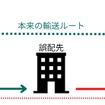 共同輸送にて、誤った配送先に荷卸しをしてしまい、正しい納品場所まで再輸送が発生