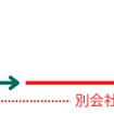 輸送中、トラックに火災が発生。到着時間を守るため、別の運送会社に代替輸送を依頼