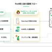 「落とし物クラウドfind」、関東自動車・茨城交通のバスに導入…チャットで24時間問い合わせ可能に