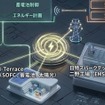 EMS小規模実証イメージ