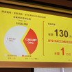 日本の軽市場は130万台。その中で1万台を販売する計画