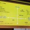 BYD ラッコのグレード体系