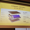 BYD ラッコに搭載されるX-PACKアーキテクチャ