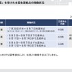 主要生産拠点の稼働状況
