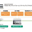 EVバッテリ評価向け「Power HILプラットフォームソフトウェア」