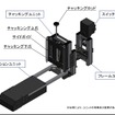 Begin⁺ JIG for T300
