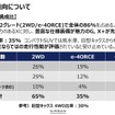 日産 キックス 新型、注文内容の傾向について