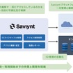 SaviyntによるID・権限管理の統合と運用効率化