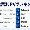 【ロボスタ2026年上半期】ヒューマノイドやフィジカルAI、読者が注目した記事コンテンツまとめ