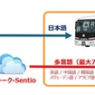 「ポケトーク-Sentio」による多言語ガイド案内サービス