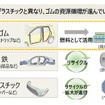 自動車業界の課題