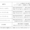 リコール対象車種