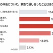 親の車の今後について、家族で話し合ったことはありますか