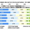 マイカー購入について、自身の気持ち・考え