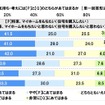 住宅購入について、自身の気持ち・考え
