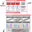 生産ラインの運用・改修方針の策定から、パラメータ設定、ライン構成案の導出までを自動で立案する技術の活用イメージ