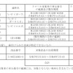 対象車両