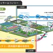 えひめEVサーキュラーエコノミー