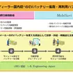 えひめEVサーキュラーエコノミー