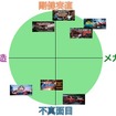 【自動車修理シム総集編】ガチ整備からロクデナシ修理工まで。愛車が不調になる度に遊んだ各タイトルの方向性を分類してみた