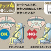 ステップ4（腰骨）：シートベルトが、かたいほねにしっかりかかっている？