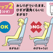 ステップ2（膝）：おしりがついたまま、ひざが直角くらいにまがる？