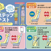 大人用のシートベルトが子どもを守れるかどうかを調べる「5ステップテスト」