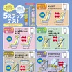 大人用のシートベルトが子どもを守れるかどうかを調べる「5ステップテスト」
