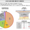 これまでの点検・損傷・補修工事