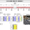 これからの補修・補強工事
