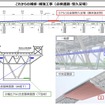 これからの補修・補強工事