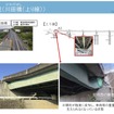 被災状況：川田橋（上り線）