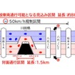 一般車両通行可能となる見込み区間