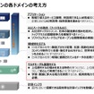 AIサプライチェーンの各ドメインの考え方