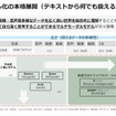 マルチモーダル化の本格展開（テキストから何でも扱えるAIへ）
